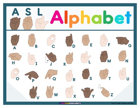 Master the ASL Chart: Unlock American Sign Language Proficiency Quickly