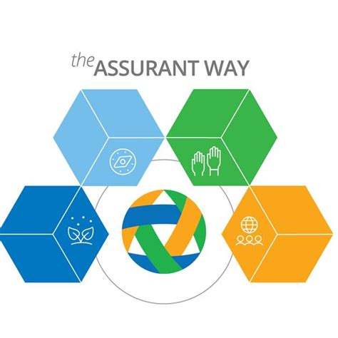 Explore Exciting Assurant Careers Opportunities Today!