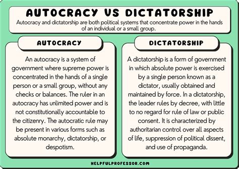 Autocrat vs Dictator: Power Dynamics Unveiled