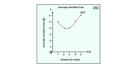 Mastering Average Variable Cost Insights