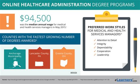 Bachelor's Degree In Healthcare Administration