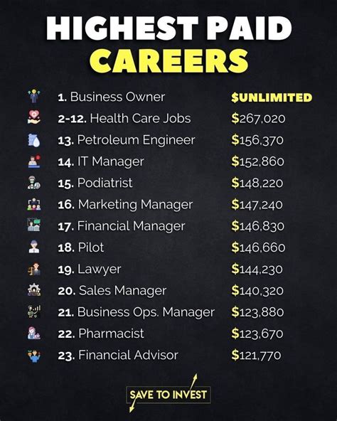 Discover the Best Careers to Make Money in 2023