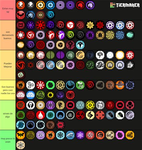 Bloodline Tier List Shindo Life