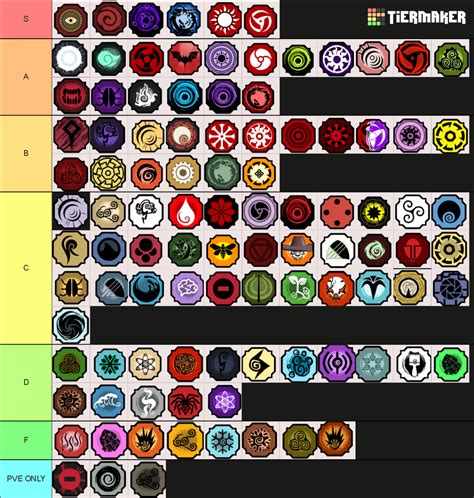 Bloodline Tier List