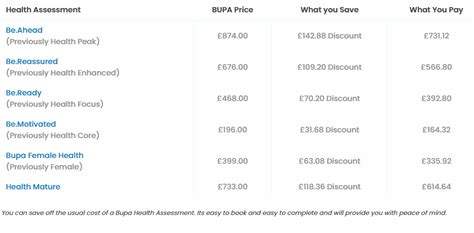 Bupa Health Assessment