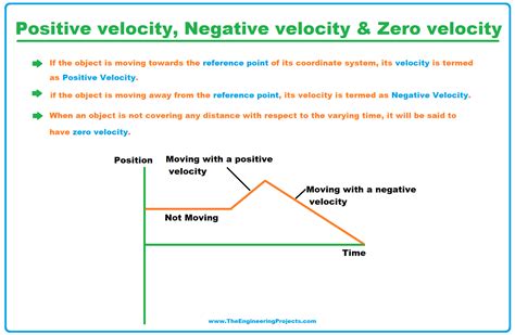Can Velocity Be Negative Understanding the Intricacies