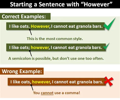 Can You Start a Sentence with However Best Practices for Writing