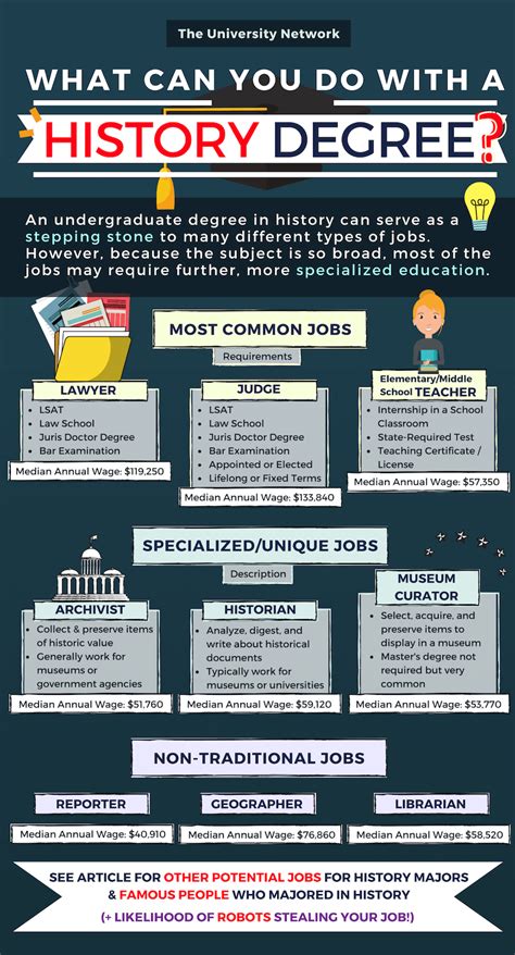 Unlock Hidden Careers for History Graduates