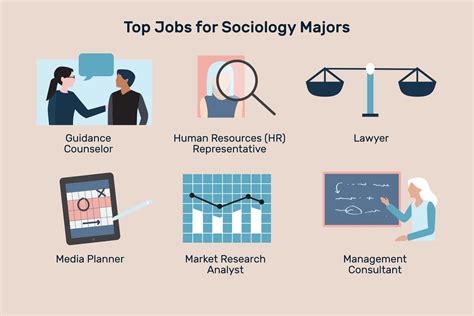 Best Careers for Sociology Graduates