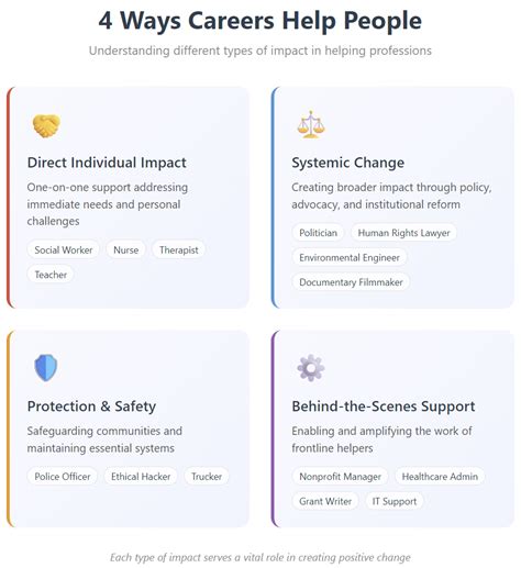 Discover Top Careers That Help People Make a Difference