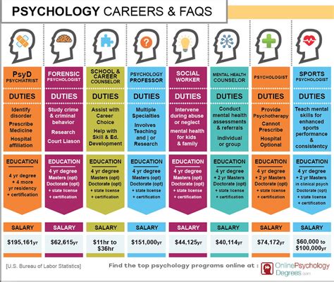 Top Careers with a Psychology Degree