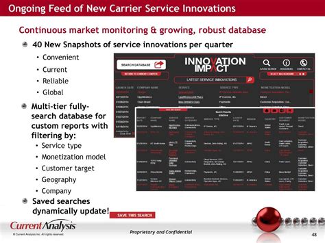 Carrier Monetization Secrets for Kuwait Success