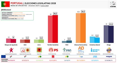 CarrierBased Content Portugal: Unveiling the Digital Revolution