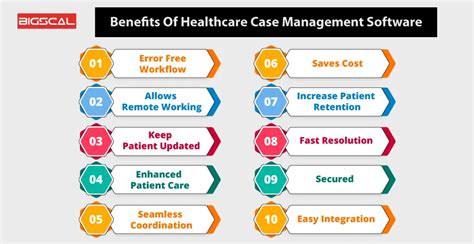 Case Management Software Healthcare