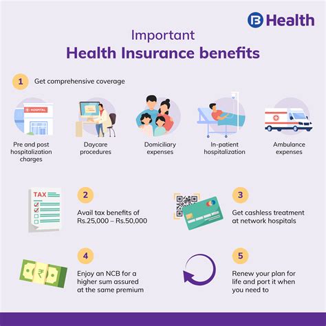 Catherders And Health Insurnce Coverage