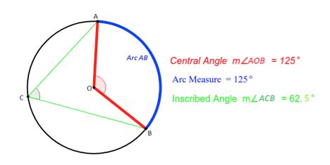 Mastering Central Angle of a Circle in Under 10 Mins