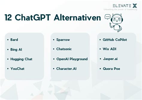 Chatgpt Alternative