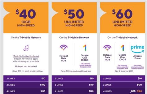 Cheapest Mobile Plans USA Revealed