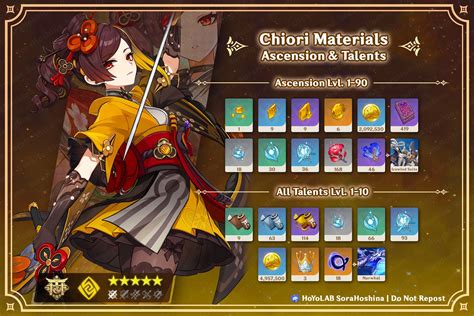 Chiori Materials: Discover Highstrength, Ecofriendly Solutions For Modern Projects