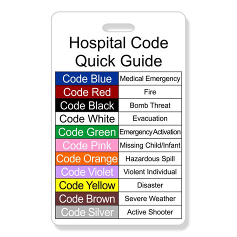 Code 3 Hospital: Breakthrough in Emergency Care