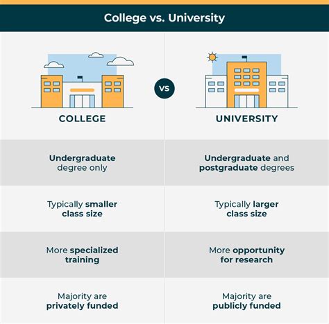 College vs University: Key Differences Unveiled!