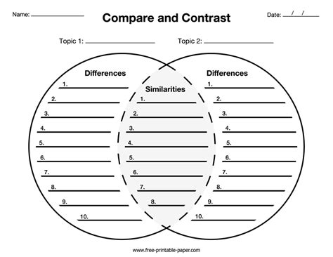 Master Comparison: Explore Effective Compare and Contrast Graphic Organizer Techniques