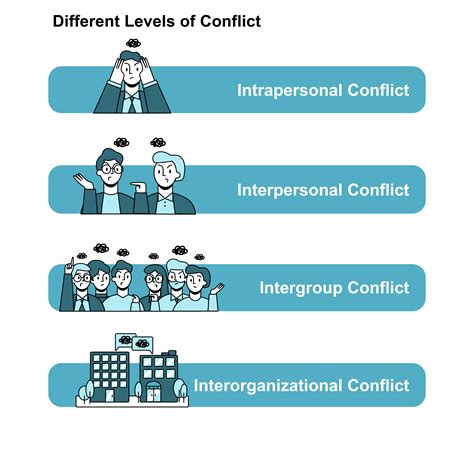 Understanding Conflict and Types of Conflict: A Professional Guide