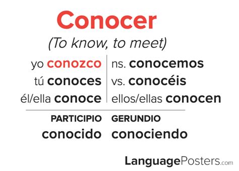 Mastering the Spanish Verb Conjugate the Verb Conocer: Quick Guide Inside