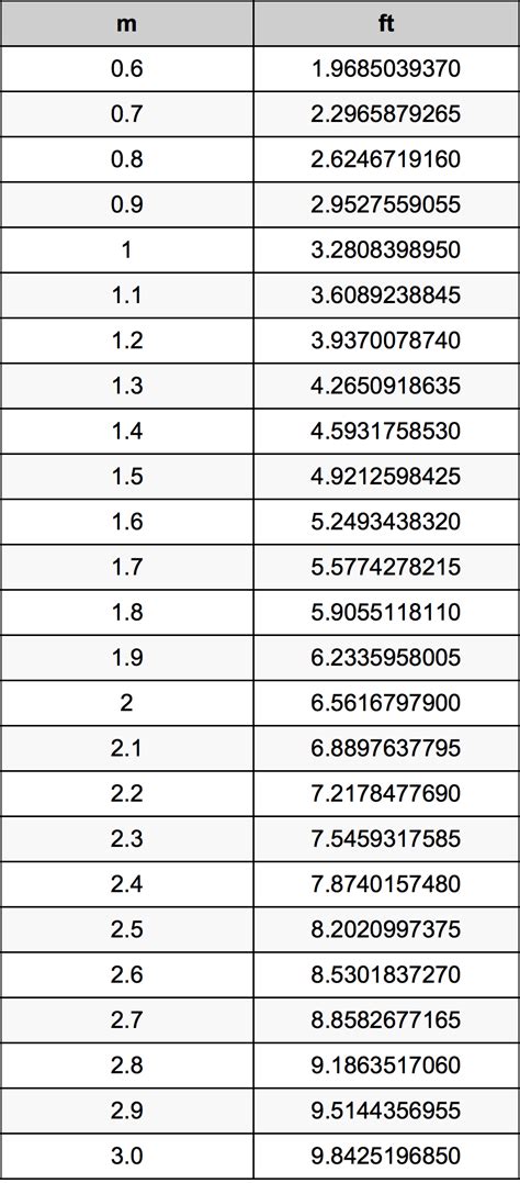 Convert 1.8m to Feet Instantly: Easy Conversion Guide for Everyone