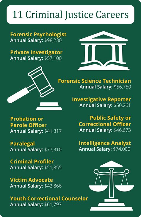 Exploring Rewarding Criminal Justice Careers: Your Path to Making a Difference