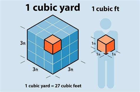 Mastering Cubic Foot to Cubic Yard Conversion: The Simple Guide You Need