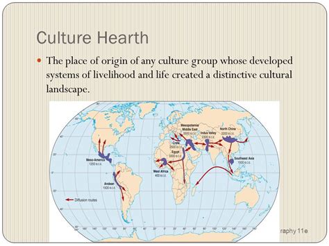 Unlocking Cultural Hearth Definition Simply