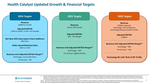 Cursefore View Targets Health