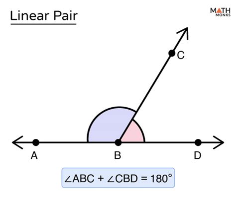 Uncover the True Meaning of a Linear Pair in Geometry