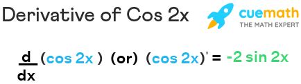 Demystifying the Derivative of cos2x: A Clear Mathematical Guide