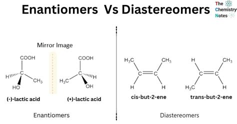 Diastereomers vs Enantiomers: Decoding Stereochemistry Differences
