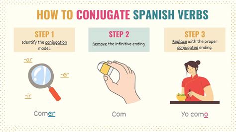 Master 'Do' in Spanish Fast: Quick Guide!
