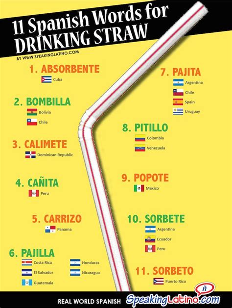 Drinking Straw in Spanish: Quick Translation Guide