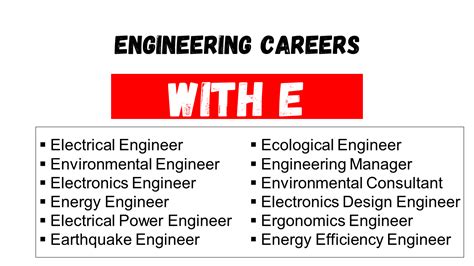 Revolutionize Your e Careers in 2023