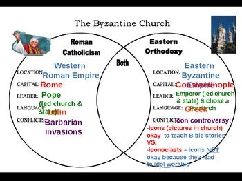 Eastern Orthodox vs Roman Catholic A Deep Dive Comparison