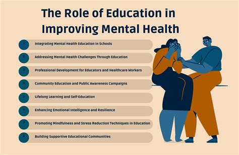 Education Equuity And Mental Health