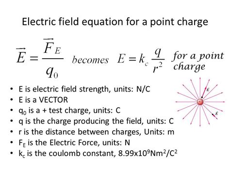 Mastering the Electric Field Formula Secrets
