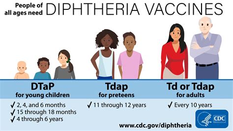 Emblem Health Vaccine Coverage Tdap Coverage