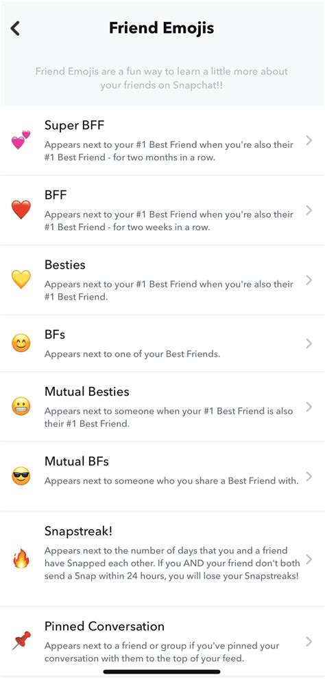Emojis For Friends On Snapchat