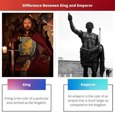 Emperor vs King: Ancient Titles Battle Explained