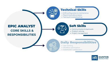 Epic Analyst Roles In Iks Health