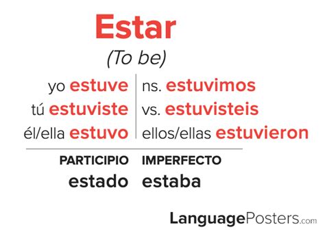 Mastering Estar in Preterite: Quick Secrets for Fluency