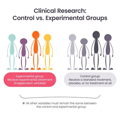 Experimental Group vs Control Group: Critical Study Comparison
