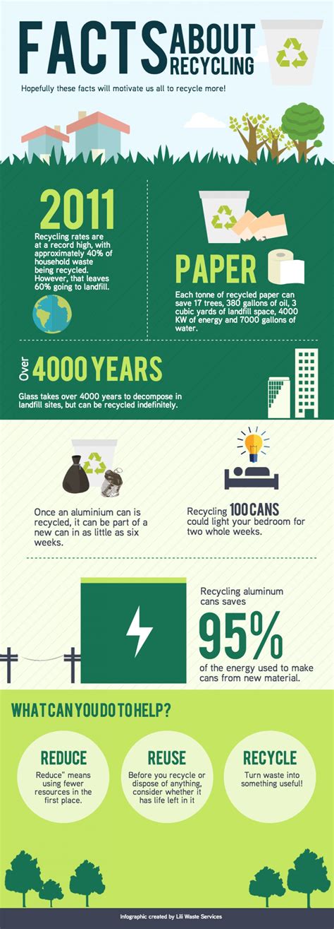 Surprising Facts About Recycling Revealed