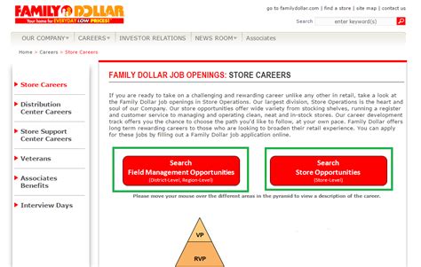 Family Dollar Careers Login